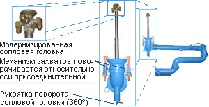 УСН-175 Г