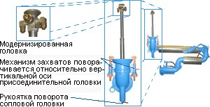 Модернизированная сопловая головка